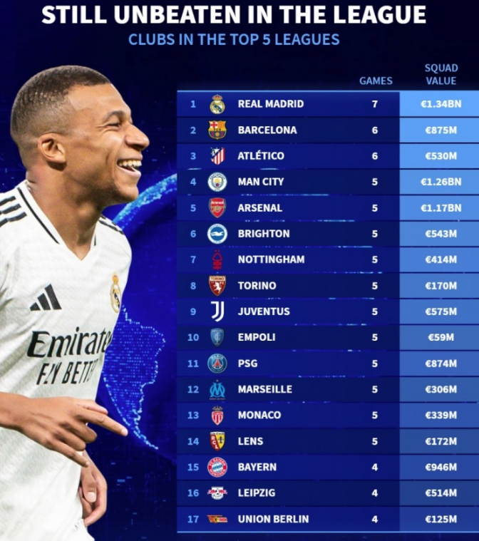 赛以平局收 赛以平局收